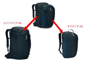 THULE LANDMARK 60L 取り外し可能な20Lのサブバッグ