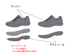 MERRELL VAPOR GLOVE 6 BOA ミッドソールの無い画像