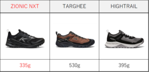 KEEN アウトドアシューズ　重量比較