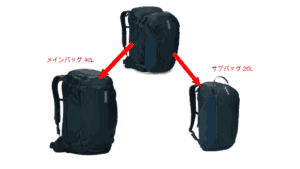 THULE LANDMARK 60L 20Lと40Lに分かれる仕様